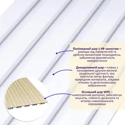 Рейка декоративна Sticker Wall WPC стінова 3000х150х9мм Білий SW-00001866 - мініатюра 2