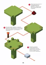 Minecraft. Довідник Червоного каменю - мініатюра 10
