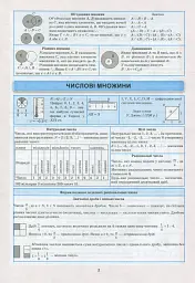 Алгебра в таблицях і схемах. 7-11 класи - мініатюра 5