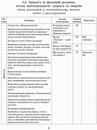 Розгорнутий перспективний план. Старший вік. Осінь. Сучасна дошкільна освіта - мініатюра 6