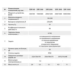 Стабілізатор напруги Aruna SDR 3000 - мініатюра 3