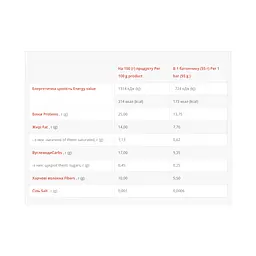 Хрусткий білковий батончик зі смаком малини Power Pro (Brisee 25%) — упаковка 20 шт х 55 г - мініатюра 2