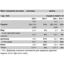 Гейнер Pure Gold Big Mass Шоколад 3000 г - мініатюра 2