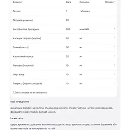 Очищення і детокс Mason Natural Advanced Colon Cleanser  з пробіотиками 90 таблеток - мініатюра 3