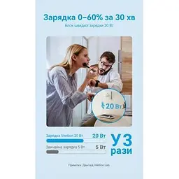 Зарядний пристрій Vention USB-C PD20W GaN black (FEPB0-EU) - мініатюра 6