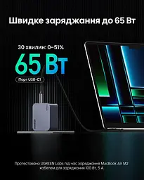 Мережевий зарядний пристрій UGREEN Nexode Pro X755 до 65 Вт сумарно 2 USB-C та 1 USB-A PD 3.0 PPS QC 4.0+ з кабелем USB-C на USB-C 1 м 100 Вт (25871) - мініатюра 4