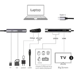 USB-хаб Prologix 7-in-1 Type-C to HDMI+2xUSB3.0+PD+Lan+TF+SD [PR-WUC-105B] [77281] - мініатюра 5
