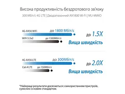 Маршрутизатор (роутер) Asus 4G-AX56 - мініатюра 5