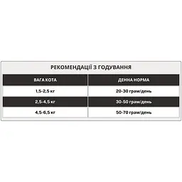 Сухий корм для стерилізованих котів BonaCibo Adult Cat Sterilized з лососем 15 кг BC407035 - мініатюра 3