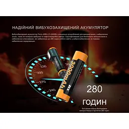 Ліхтар налобний вибухобезпечний Fenix WH35RE - мініатюра 16