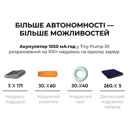 Насос-ліхтар кемпінговий Flextail Tiny Pump 3X, білий - мініатюра 11