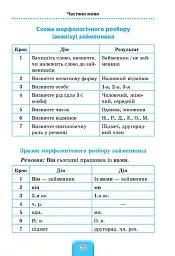 Шкільний довідничок. Українська мова. 1-4 класи - мініатюра 5