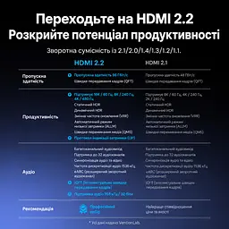 Кабель HDMI Vention ALVHF 2.2 16K 60 Гц 1 м сірий (ALVHF) - мініатюра 4