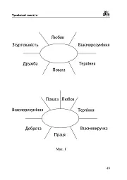 Крок за кроком до сімейної гармонії - - мініатюра 8