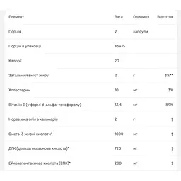Омега-3 Carlson EcoSmart смак лимону 90+30 желатинових капсул - мініатюра 4