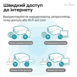 WiFi маршрутизатор GL.iNet Mango (GL-MT300N-V2) портативний (73-01007) - мініатюра 4