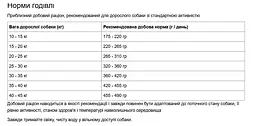 Безглютеновий сухий корм Bon Appetit CHICKEN & Rice для дорослих собак з куркою 2 кг  - мініатюра 3