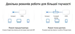 Mercusys Маршрутизатор HALO H70X 3PK AX1800 3xGE LAN/WAN MESH - мініатюра 3