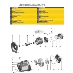 Насосна станція Optima JET100A-PL-24 1,1кВт чавун кор, ПЛАСТ,КОЛЕСО на ГРЕБІНЦІ - мініатюра 7