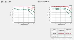 Об'єктив Sigma AF 90mm f/2.8 DG DN Contemporary Sony E (00-85126-26165-8) [88487] - мініатюра 8