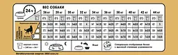 Сухий корм для дорослих собак Royal Canin German Shepherd Adult, з м'ясом птиці і рисом, 11 кг - мініатюра 4