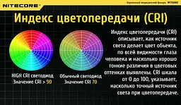 Медичний діагностичний міні ліхтарик Nitecore MT06MD 2хААА (Чорний) - мініатюра 9