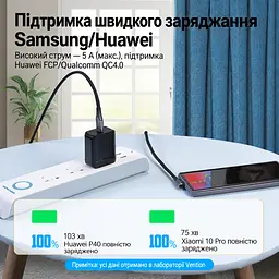 Кабель Vention TAKHD USB-C - USB-C кутовий 90° PD 100 Вт 0,5 м сірий (TAKHD) - мініатюра 10