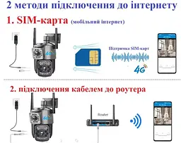 Вулична 4G камера SC03  8Мп 2 об'єктиви підтримка SIM-карт віддалений перегляд сигналізація обертання - мініатюра 2