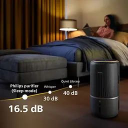 Очищувач повітря Philips AC3421/13 - мініатюра 11
