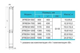 Свердловинний насос Rudes 3FRESH 2000 + кабель 50 м - мініатюра 3