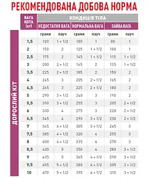 Вологий корм Royal Canin Urinary S/O Feline для котів при захворюванні нижніх сечовивідних шляхів 85 г - мініатюра 3