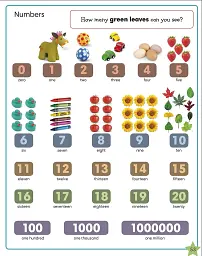 1000 Useful Words - мініатюра 4
