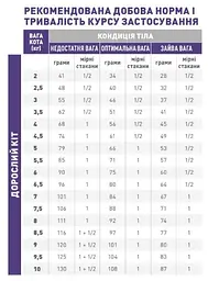 Сухий дієтичний корм для дорослих кішок Royal Canin Calm у періоди адаптації при зміні умов життя, 500 г (3955005) - мініатюра 2