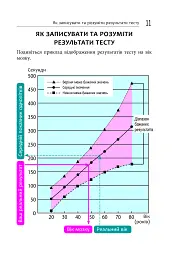 Тренуй свою пам'ять - Рюта Кавашима - мініатюра 11