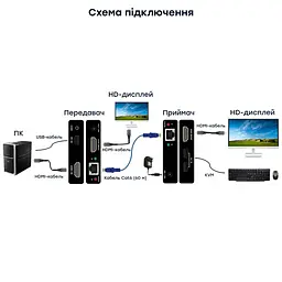 Подовжувач відеосигналу HDMI 60m E-LINK LNK-HDE-60KVM (73-00157) - мініатюра 12