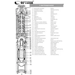 Насос свердловинний з підв. стійк. до піску Optima 4SDm3/ 9 0.55 кВт 65м + пульт+кабель 35м New 000023124 - мініатюра 3