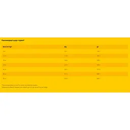 Сухий корм для собак Josera JosiDog Adult Sensitive 2.7 кг - мініатюра 2