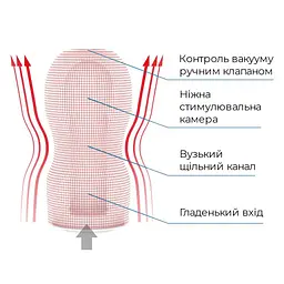Мастурбатор Tenga Deep Throat (Original Vacuum) Cup (глибоке горло) Gentle з вакуумною стимуляцією - мініатюра 5
