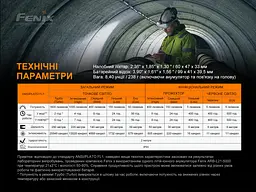 Ліхтар налобний Fenix HP25R V2.0 - мініатюра 16