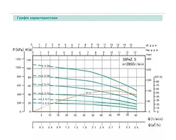 Свердловинний насос SHIMGE 3SP(m) 2.5/20-0.75 кВт, Н 83(64)м, Q 60(40)л/хв, Ø75 мм + кабель 50 м - мініатюра 3