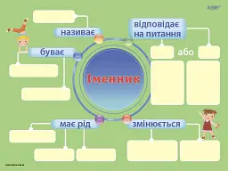 Іменник. Комплект із 5-ти інтерактивних плакатів з наліпками. 3-4 класи - - мініатюра 2