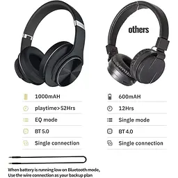 Бездротові навушники Doqaus Bluetooth - мініатюра 5