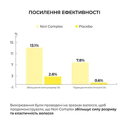 Комплекс для всіх типів волосся Hillary Perfect Care Hair Nori - мініатюра 8