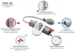Тонометр напівавтомат B.Well PRO-30 - мініатюра 2