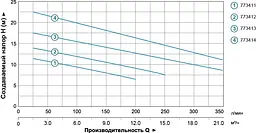 Дренажно-фекальний насос Aquatica WQD8-16-1,1 773413 - мініатюра 3
