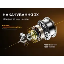 Насос-ліхтар-powerbank автомобільний Flextail Evo Tire Pump, 150 PSI, 2000 mAh - мініатюра 4