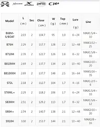 Спінінг Shimano Hard Rocker XR S83MH 2.51m 8-32g - мініатюра 6