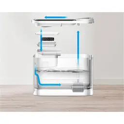 Поїлка PETKIT Eversweet Max Smart Pet Drinking Fountain P4115 White - мініатюра 5
