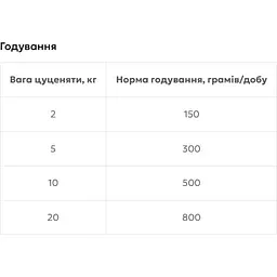 Вологий корм для собак Baskerville Sensitive Wild Mit Blaubeeren und Spirulina Оленина з чорницею і спіруліною 400 г - мініатюра 3