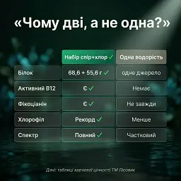 Набор "Полный спектр": спирулина + хлорелла в таблетках 250+250 г - миниатюра 7